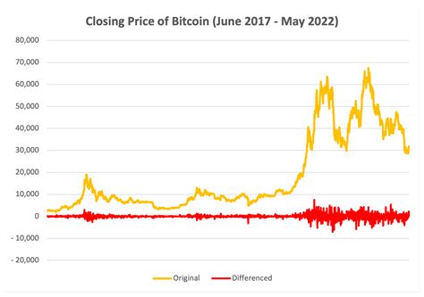 Energy Consumption Forecasting in Crypto Mining: The AI Approach
